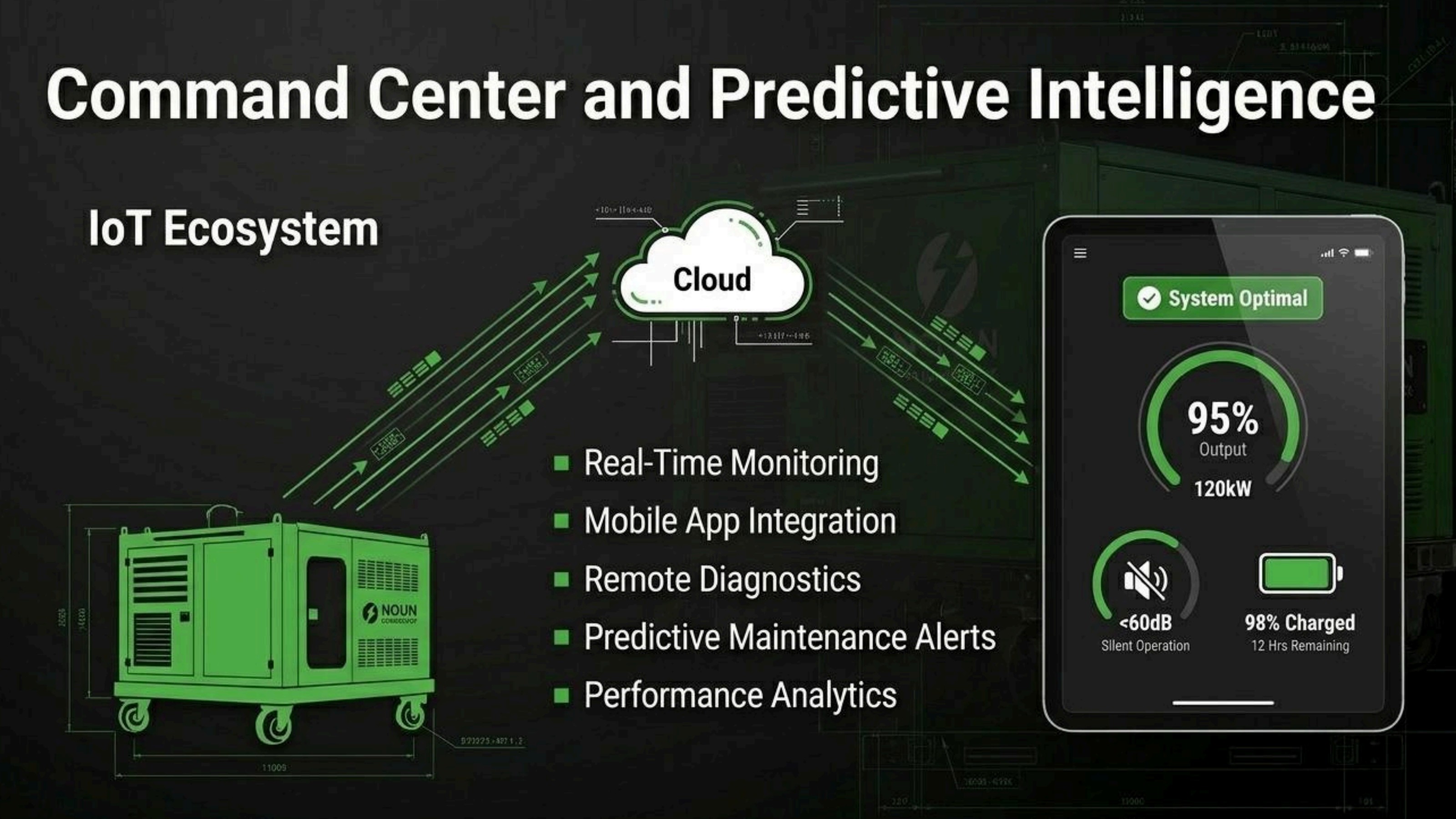 IoT ecosystem