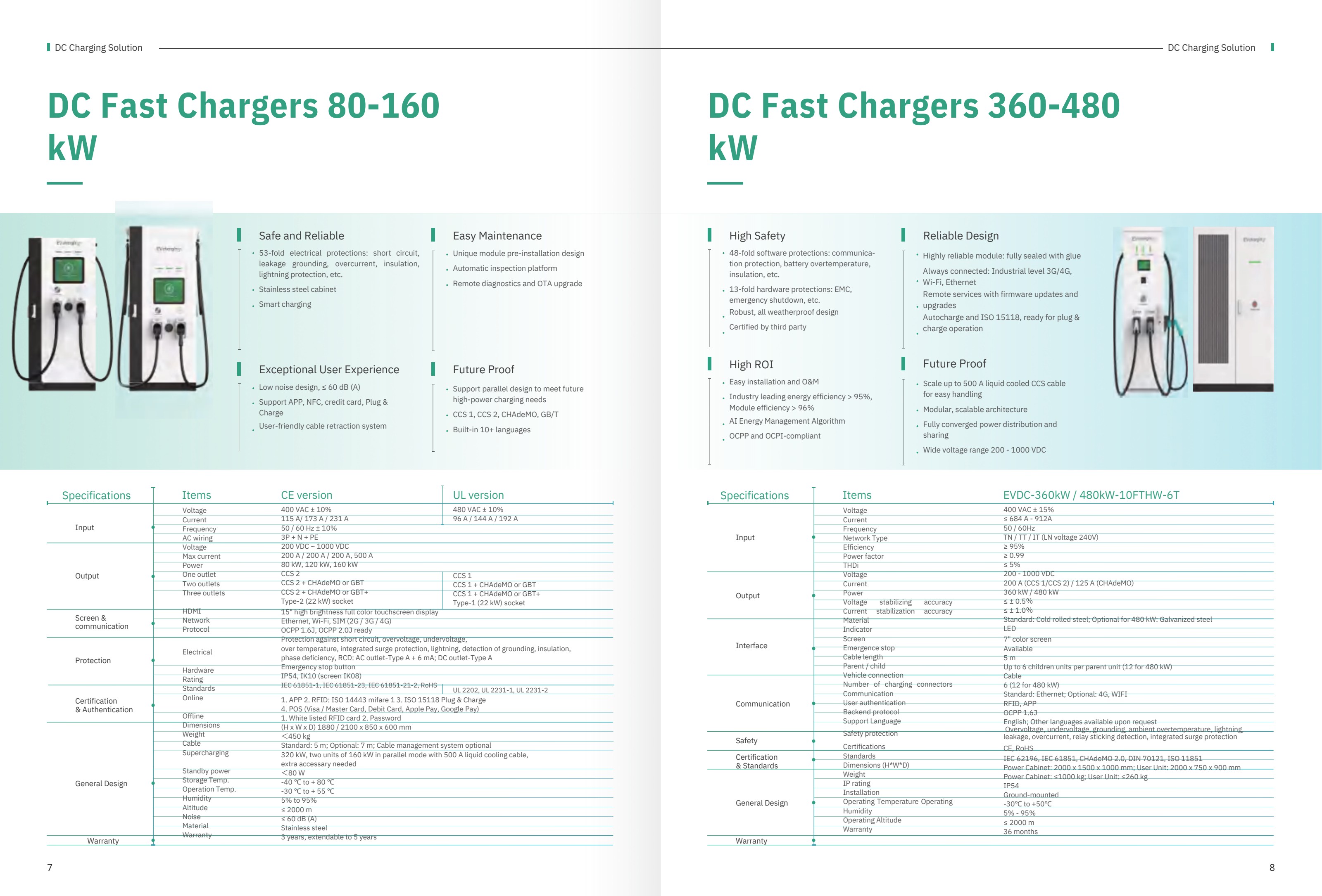 DC fast charger