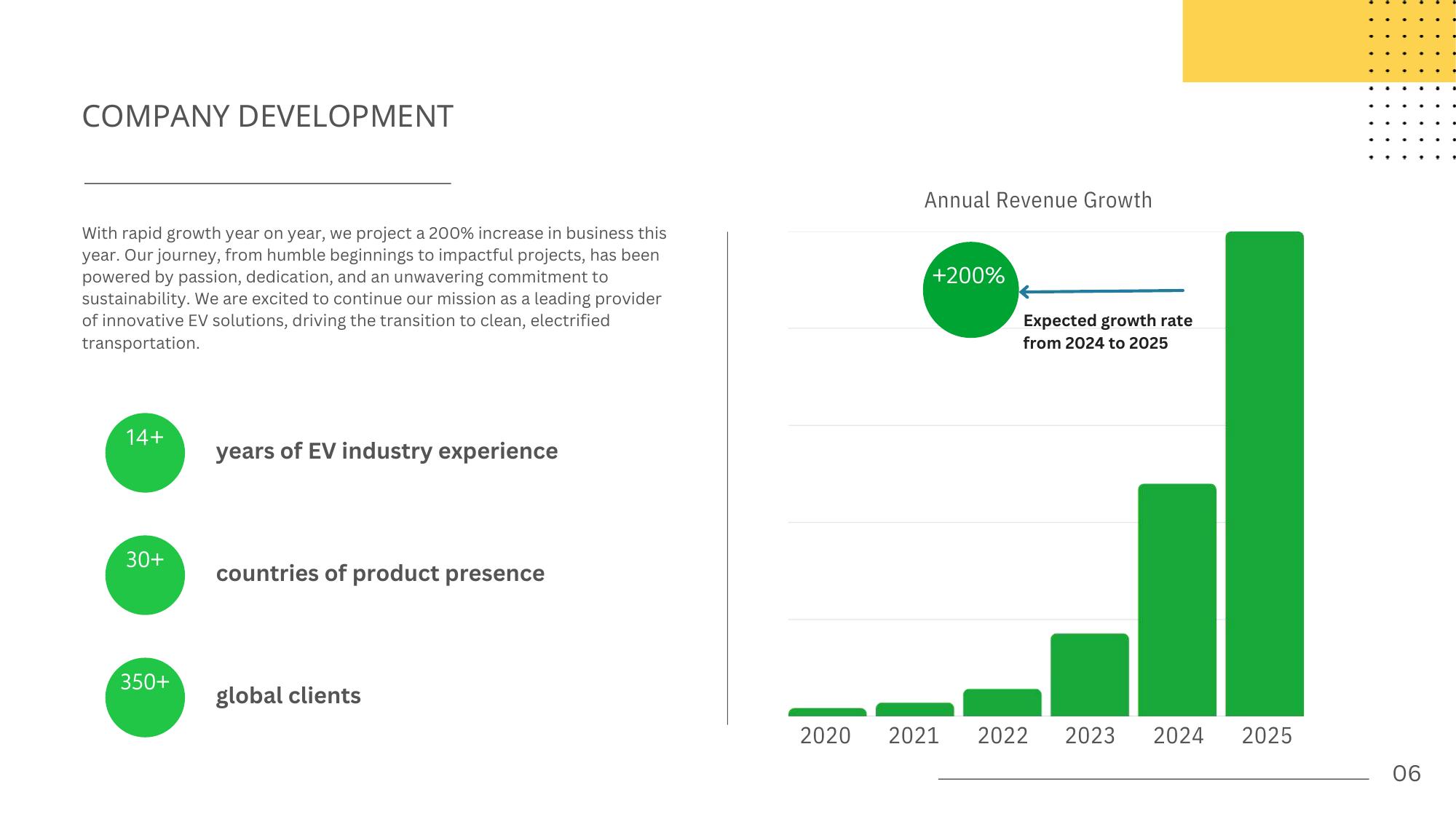 Company profile page 6