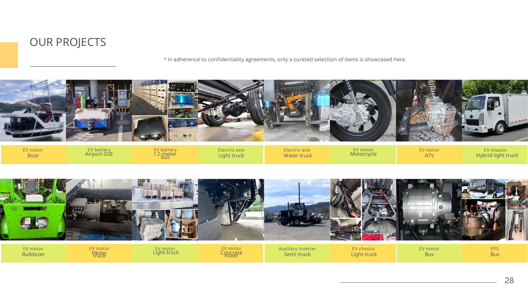 Company profile page 25
