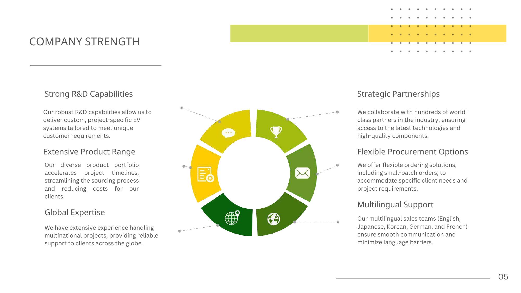 Company profile page 5