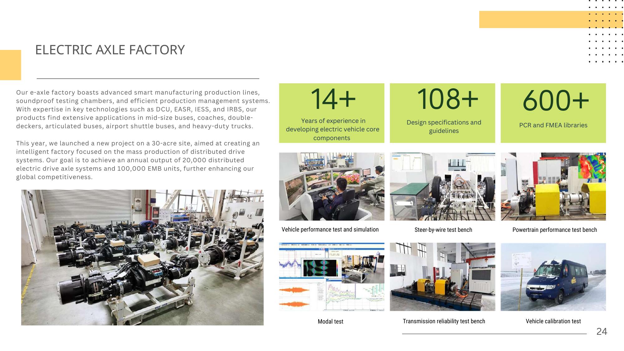 Electric axle factory