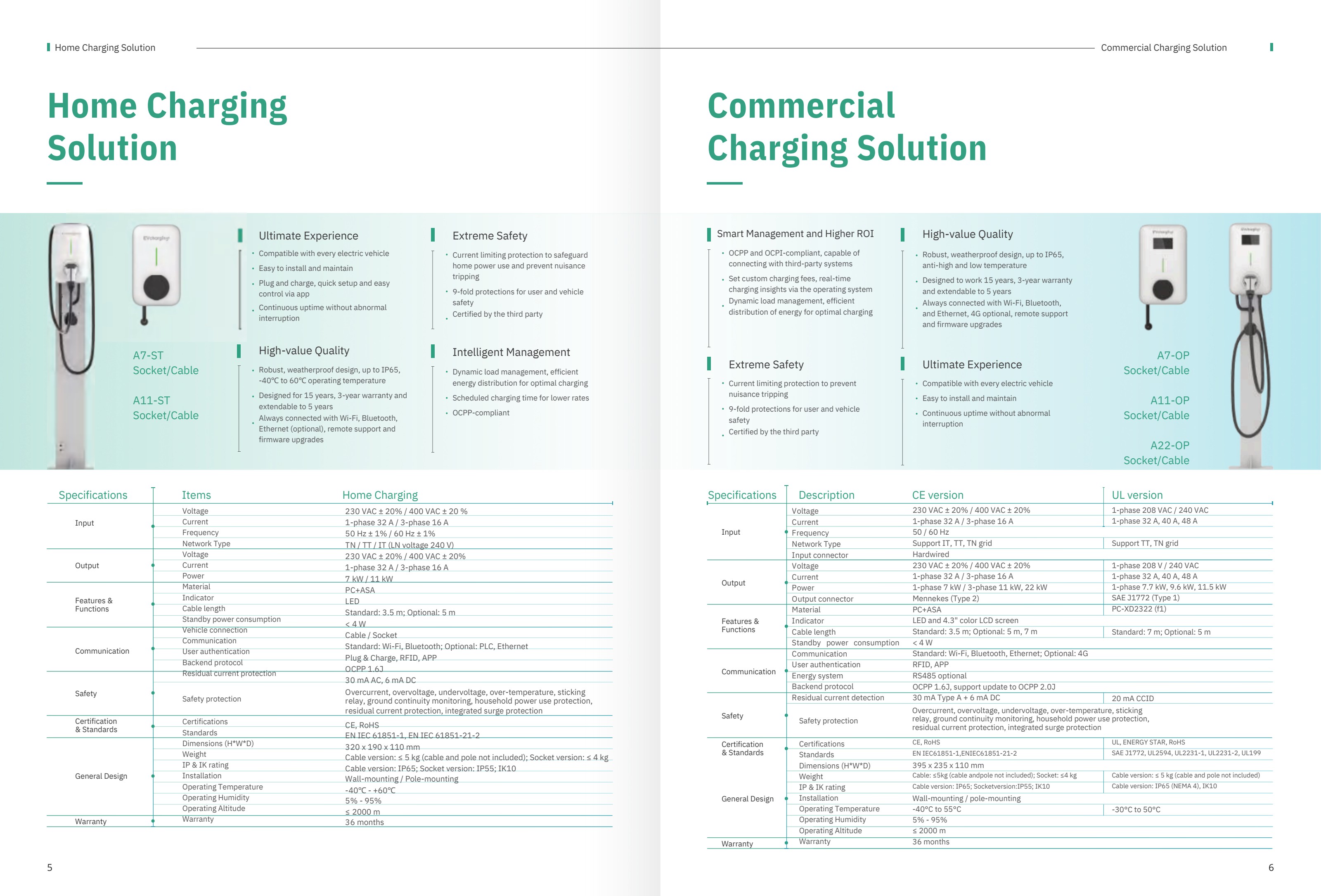 Home charging