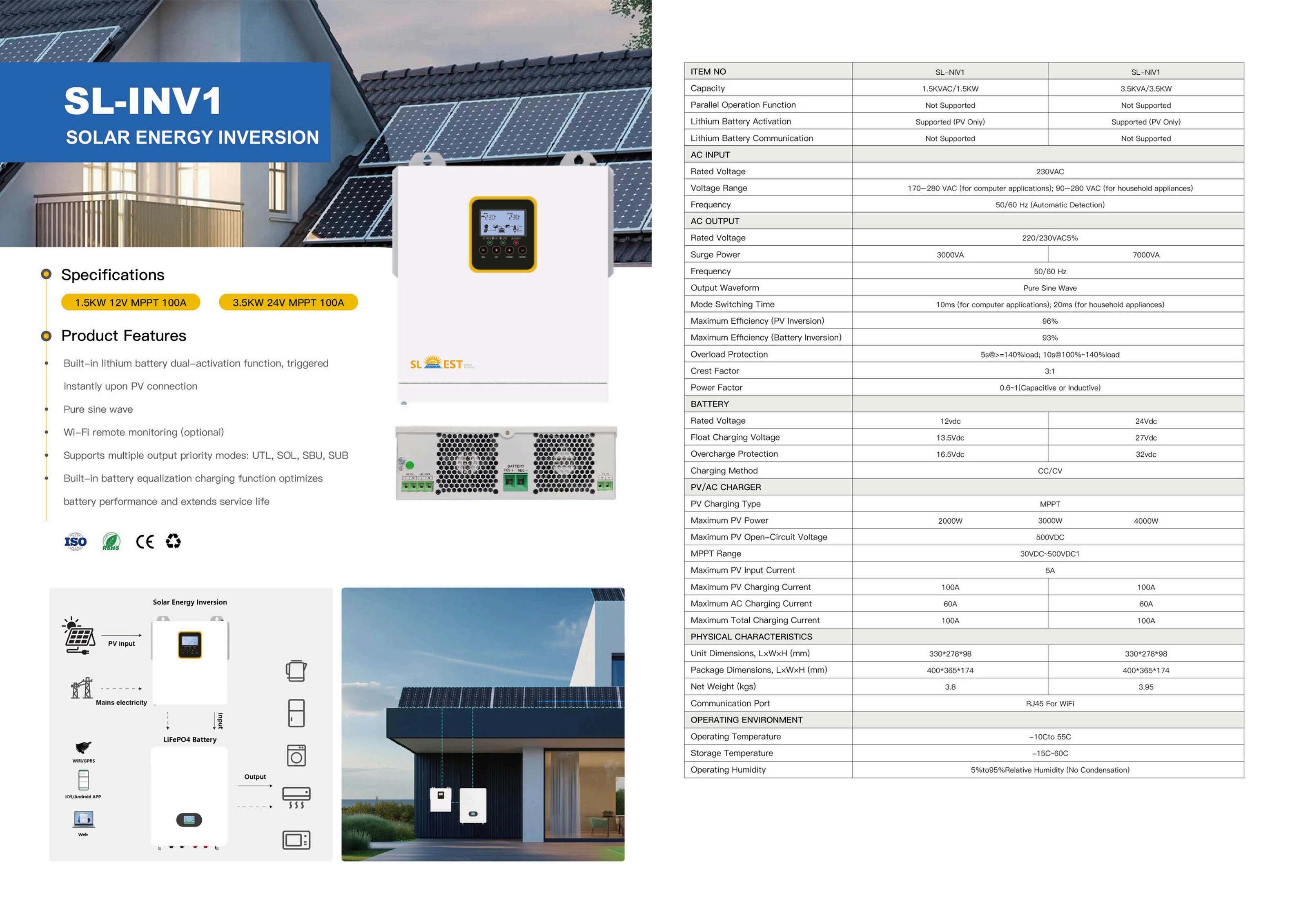 Solar inverter