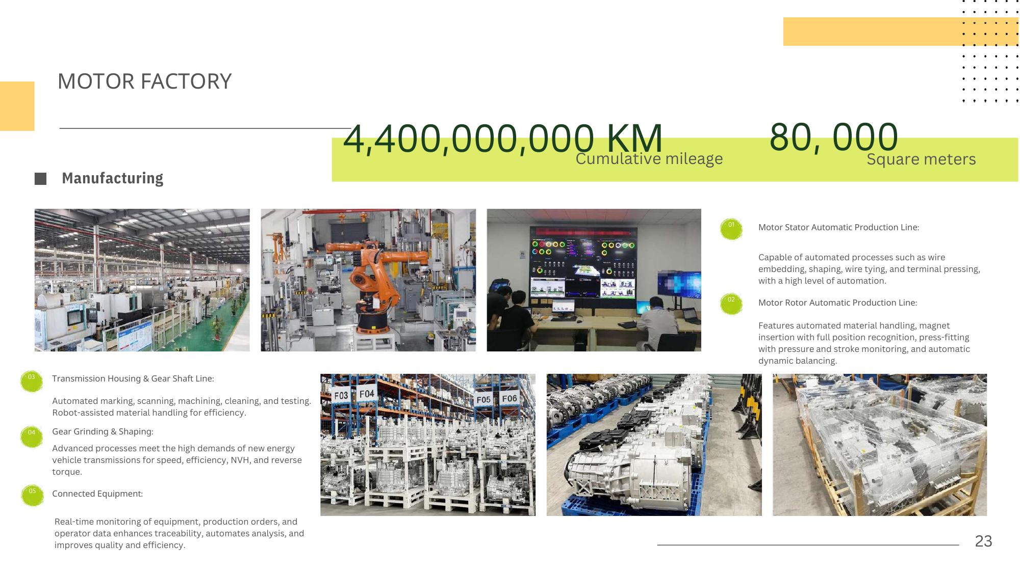 Company profile page 20