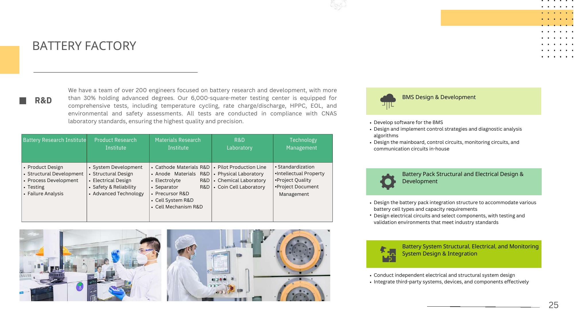 EV Battery
